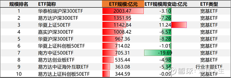 两市ETF融券余额环比减少6011.28万元
