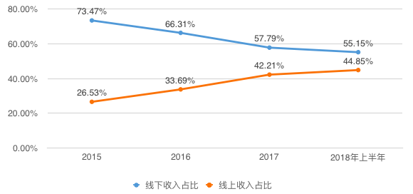 盈利能力波动剧烈 龙大强夫妇持股过半 中润光能再次闯关IPO