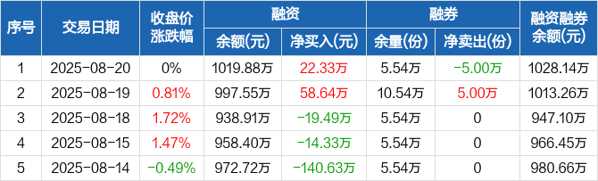 9月以来公告上市股票型ETF平均仓位22.33%