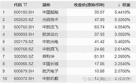 军贸概念发力走高，国睿科技、中航沈飞涨停，航天南湖等大涨