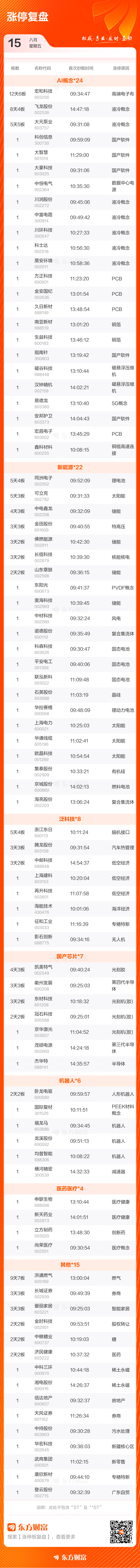 派能科技盘中涨停