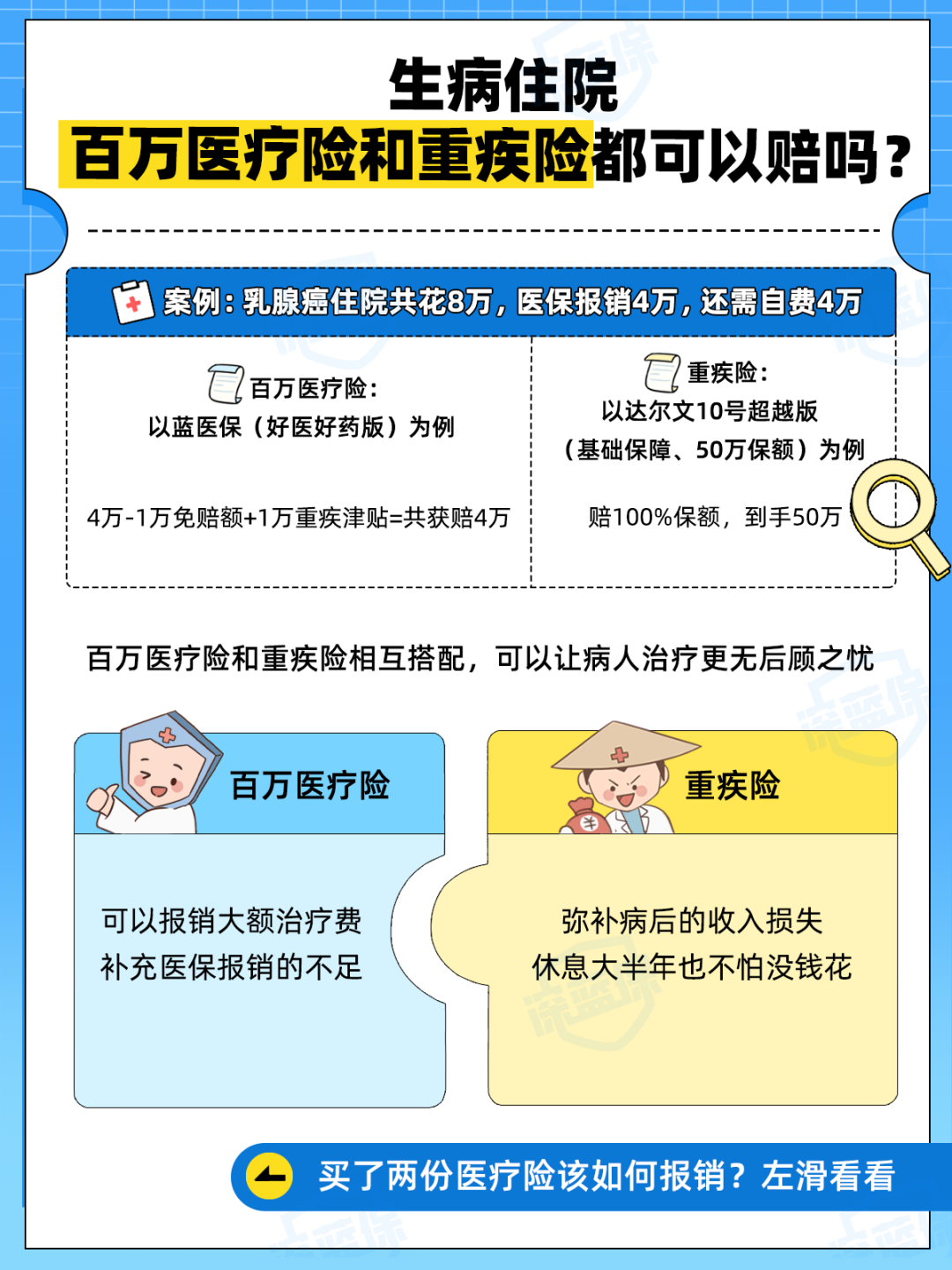 平均赔付率45%,你买的短期健康险真的赔到了吗?