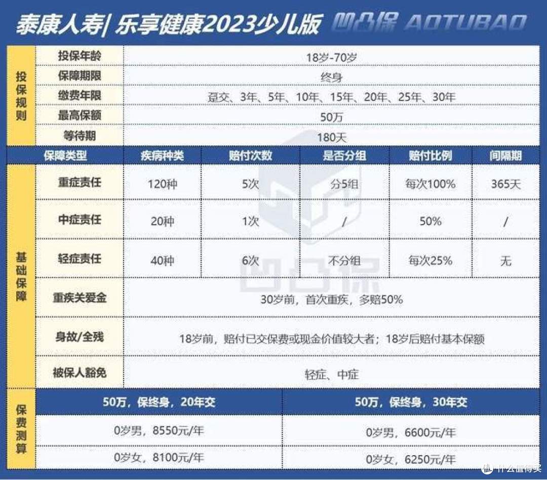 平均赔付率45%,你买的短期健康险真的赔到了吗?