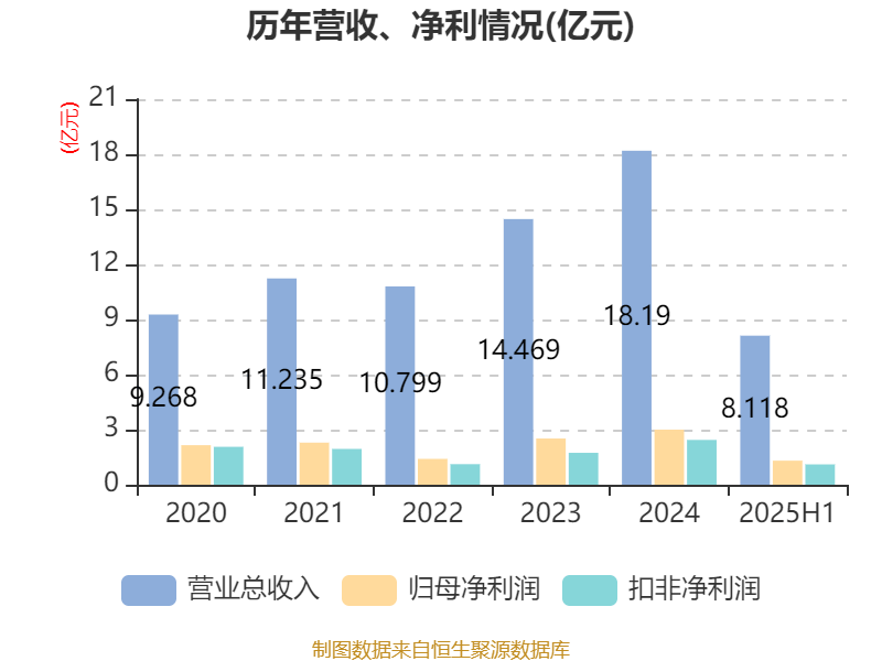中科蓝讯股价创新高，融资客抢先加仓