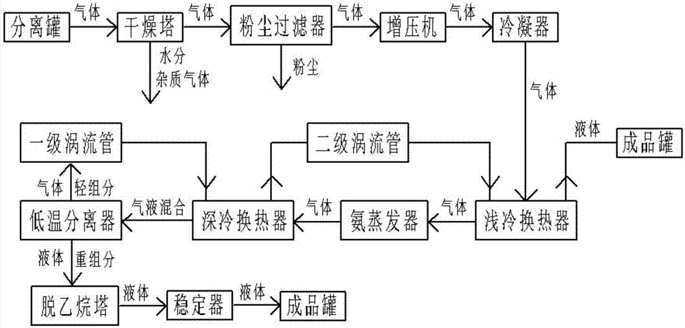 中国石油获得发明专利授权：“一种间歇式聚丙烯装置连续性控制系统”