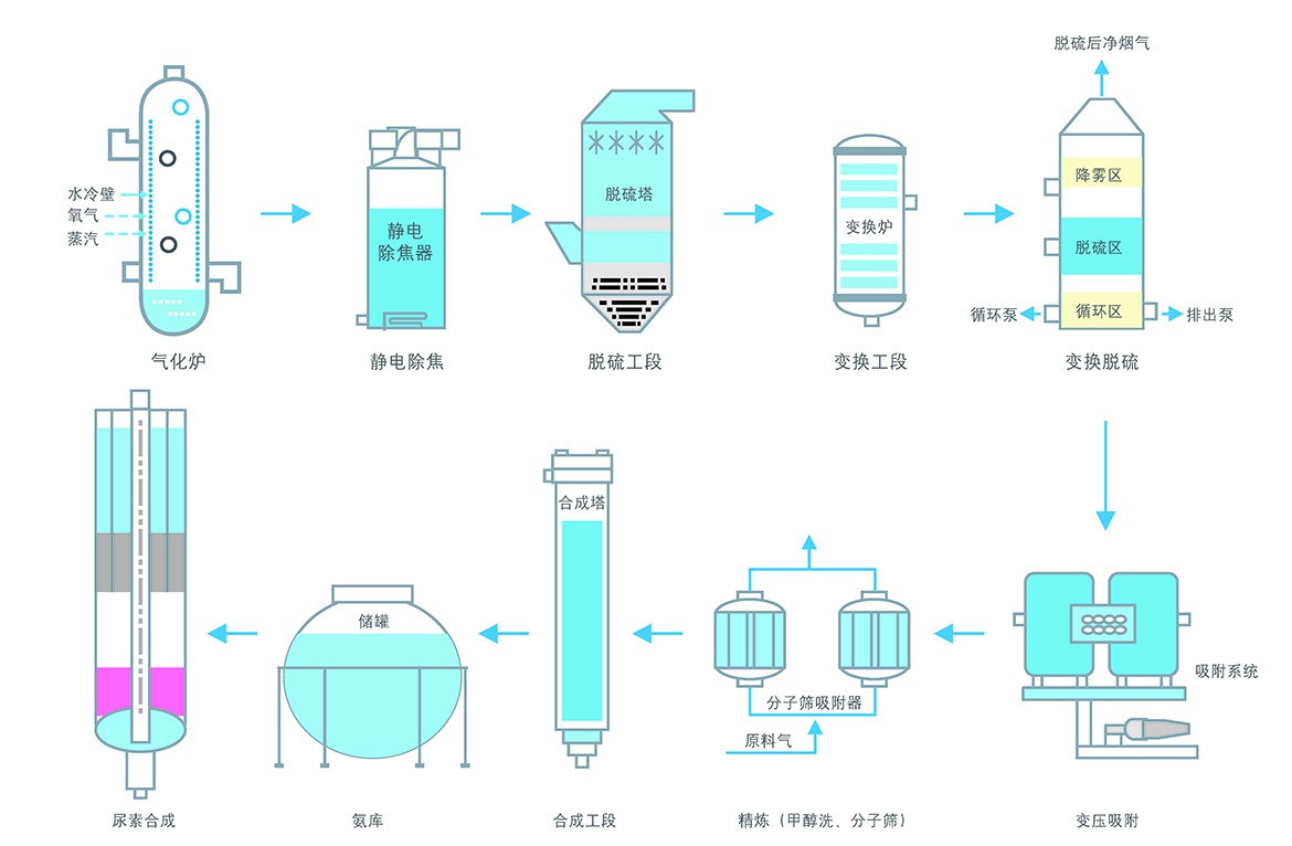 中国石油获得发明专利授权：“一种间歇式聚丙烯装置连续性控制系统”