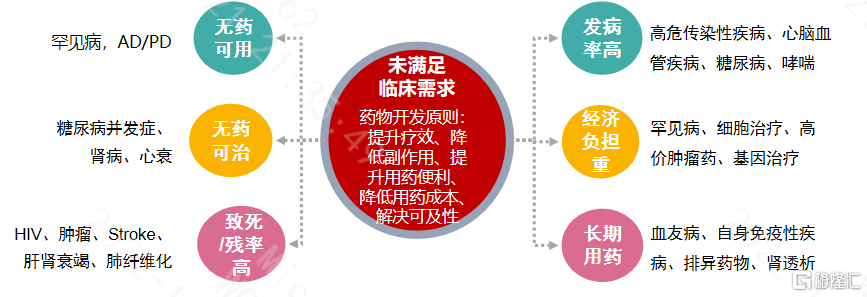 盘龙药业:创新药研发加速推进
