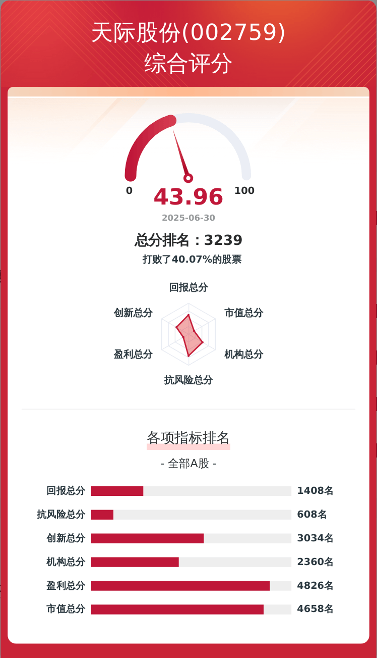天际股份：目前没有研发含氟聚醚电解质产品