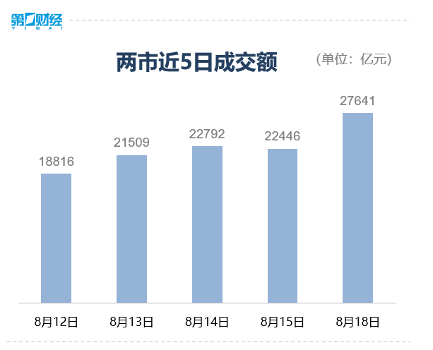 中国中冶成交额创2024年11月20日以来新高