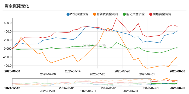 有色金属行业9月30日资金流向日报