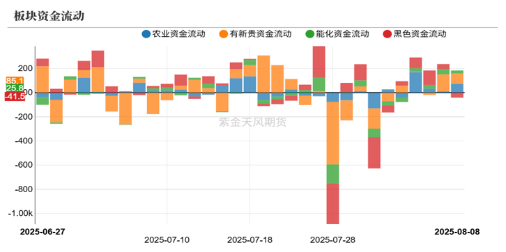 有色金属行业9月30日资金流向日报
