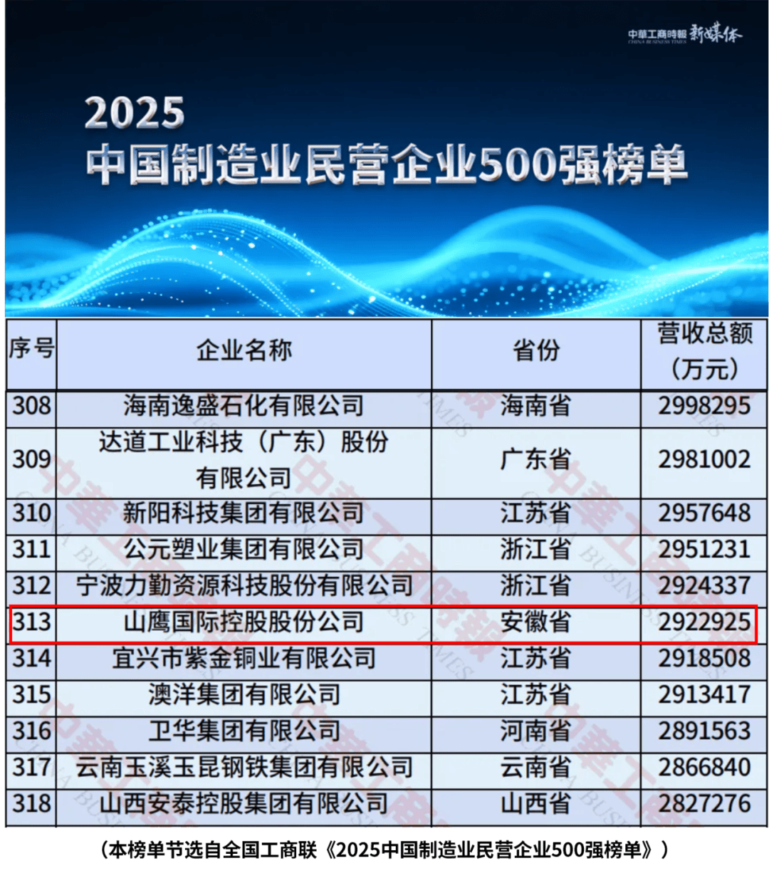 山鹰国际披露2笔对外担保，被担保公司2家