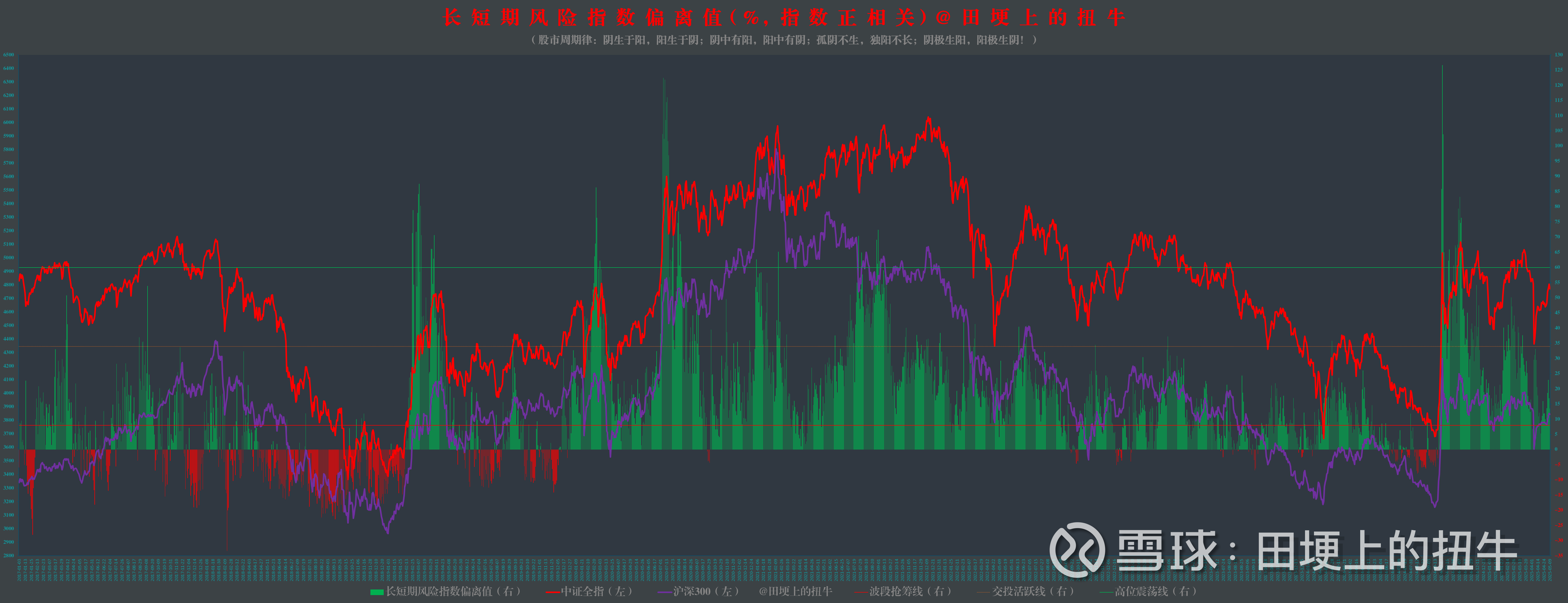 A股后市的确定性在哪里？