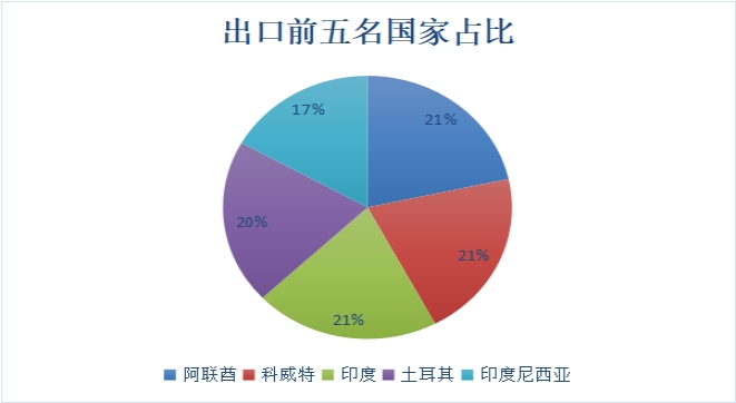 海关数据：1-8月，我国摩托车出口量增长30.38%