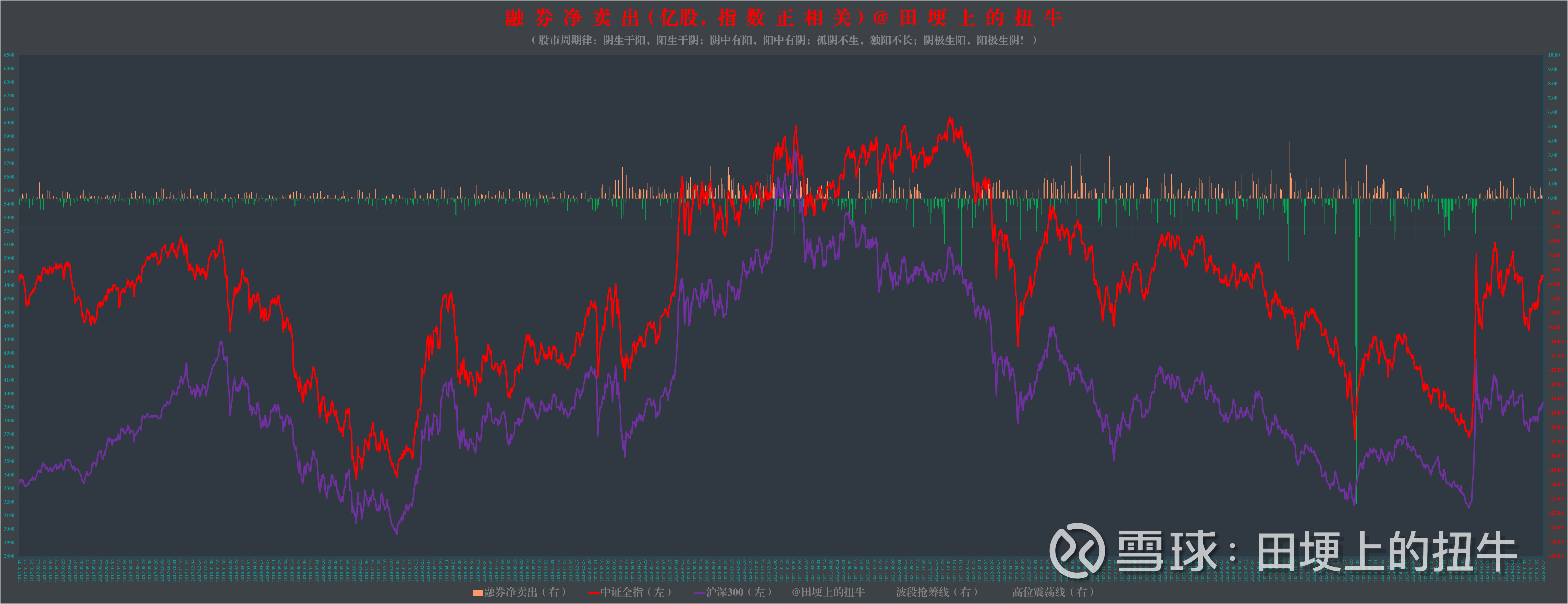 A股后市的确定性在哪里？