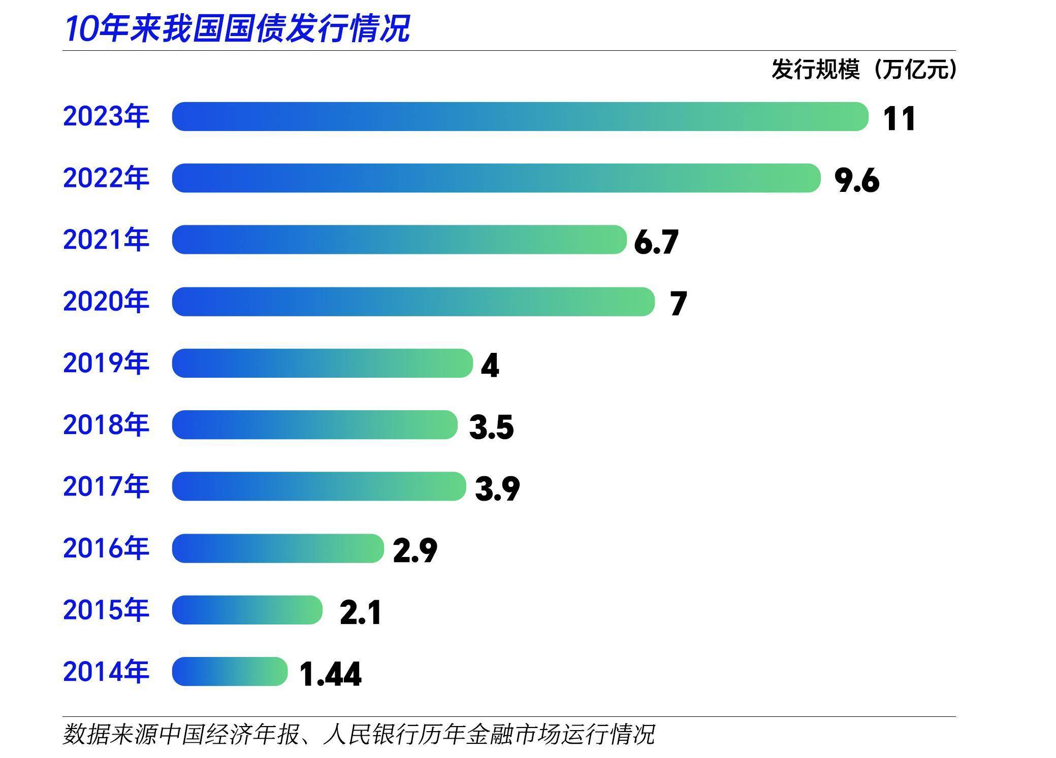 国家发改委下达今年第四批690亿元超长期特别国债支持消费品以旧换新资金