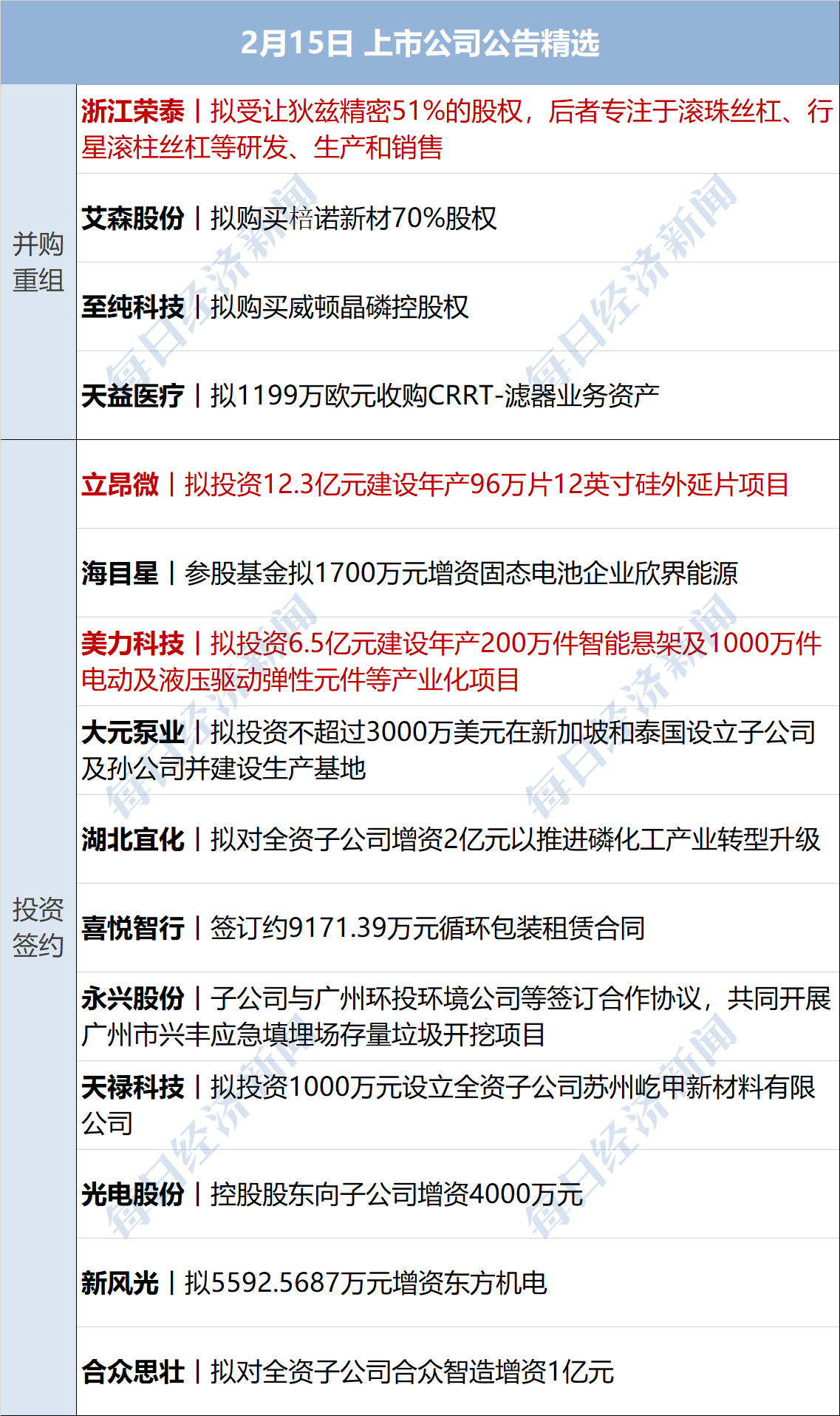 机构预测：2025年全球存储市场规模有望实现1932亿美元 创历史最高记录