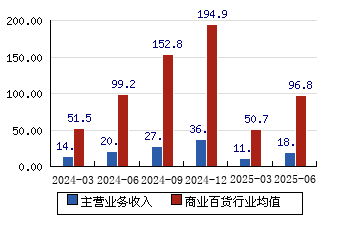 新华都(002264.SZ)：“领航员计划(三期)”员工持股计划减持完毕
