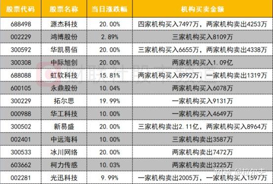 华工科技龙虎榜数据（9月30日）
