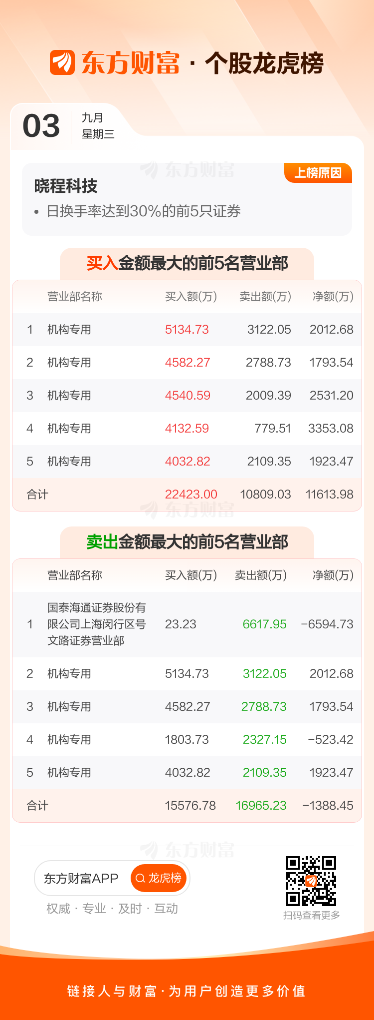 江波龙龙虎榜数据（9月30日）