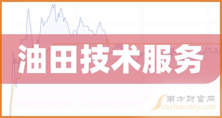 杰瑞股份：截至9月19日股东总户数22708户
