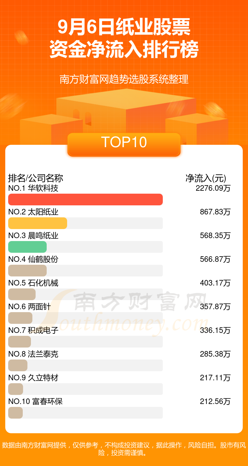 华软科技龙虎榜:营业部净卖出7149.72万元