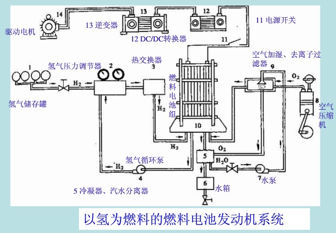 长城汽车获得实用新型专利授权：“一种模块化的动力电池系统及车辆”
