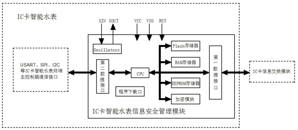 海油工程获得发明专利授权：“一种气压控制系统及其测试系统”