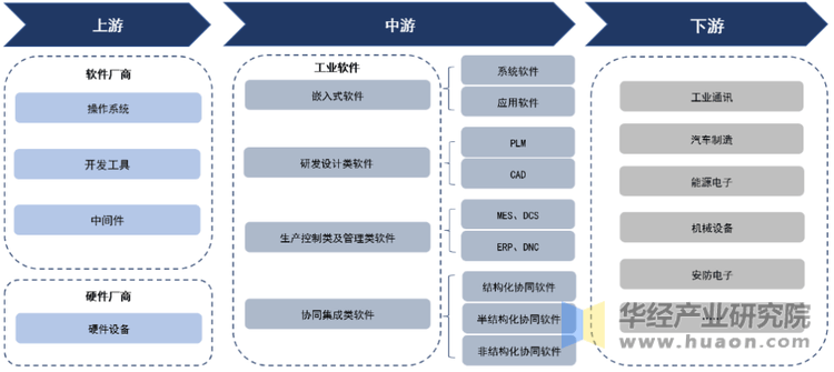 2025年光电鼠标行业市场分析及未来发展趋势_人保服务,人保有温度