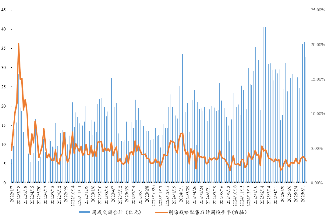 首单持有型不动产ABS扩募在上交所落地