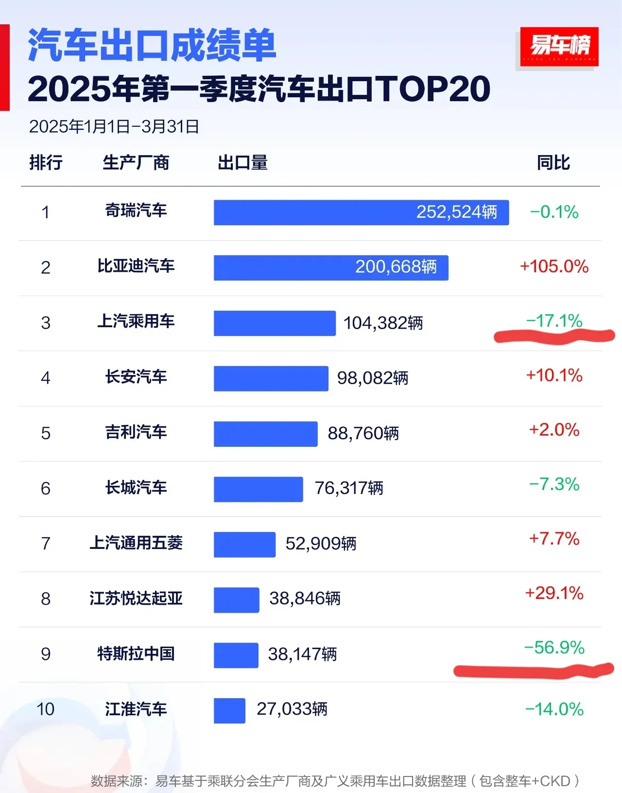现代汽车因美国关税下调2025年利润率目标??