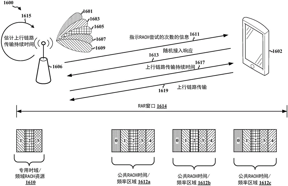 中兴通讯公布国际专利申请:“信道状态信息的发送和接收方法、装置以及存储介质”