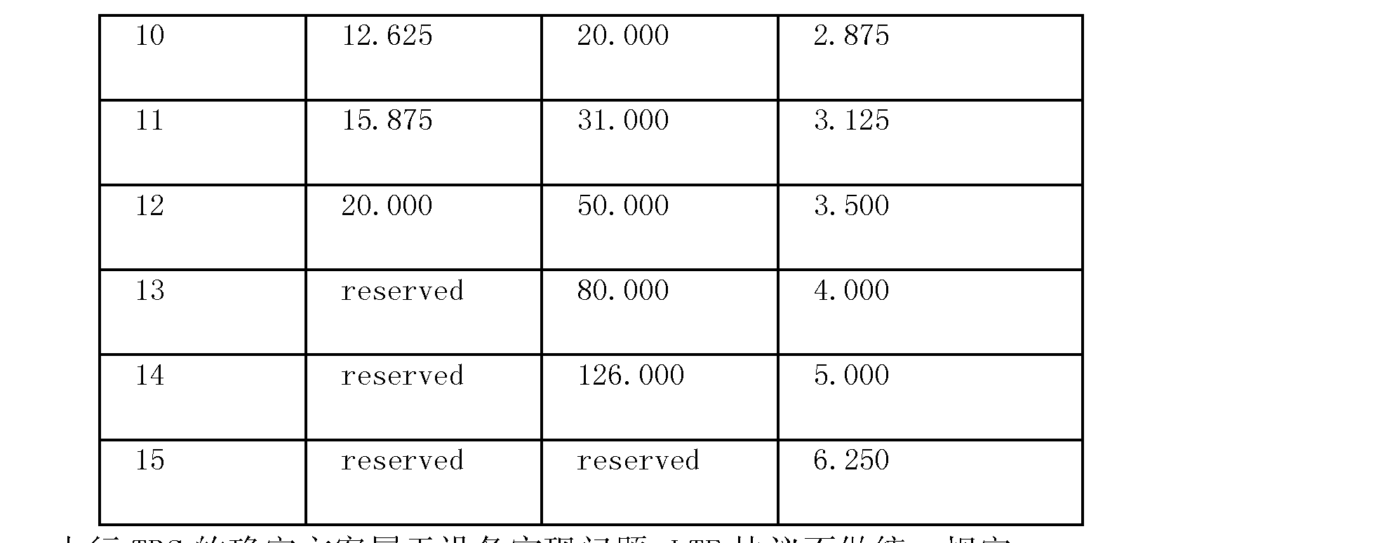 中兴通讯公布国际专利申请:“信道状态信息的发送和接收方法、装置以及存储介质”