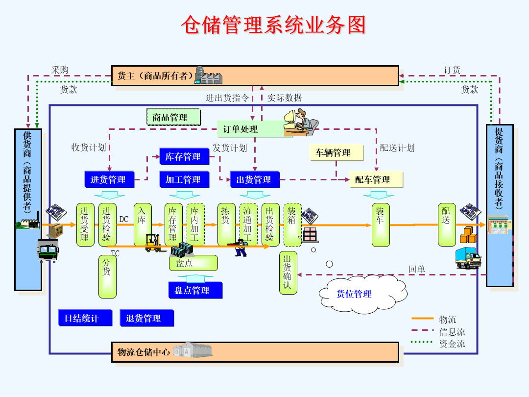 商务部等8部门：推动智慧物流建设，鼓励有条件的地区有序发展无人机支线运输和末端配送业务