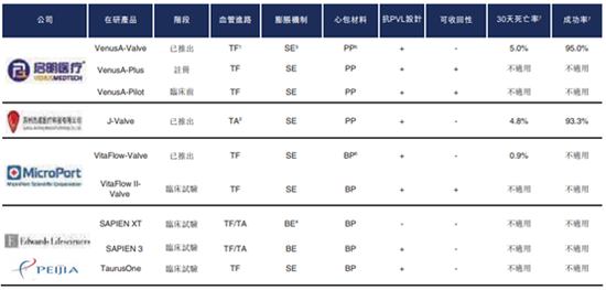 心通医疗宣布收购微创心律管理100%股权 标的公司估值为6.8亿美元