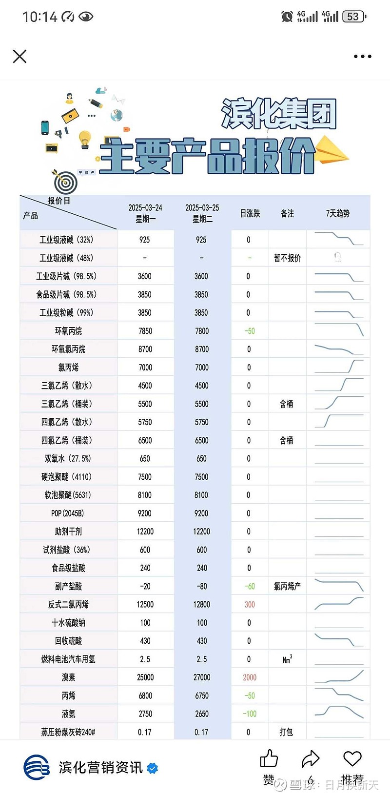 滨化股份拟投资14.21亿元建设源网荷储一体化项目 促进公司能耗向可再生能源转型