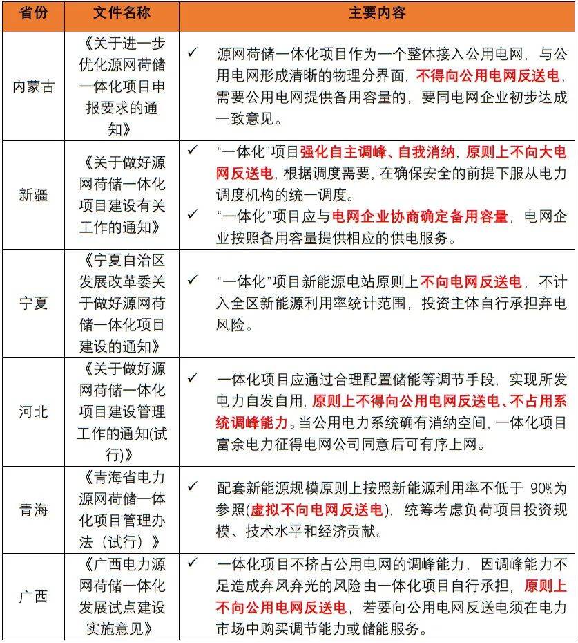 滨化股份拟投资14.21亿元建设源网荷储一体化项目 促进公司能耗向可再生能源转型