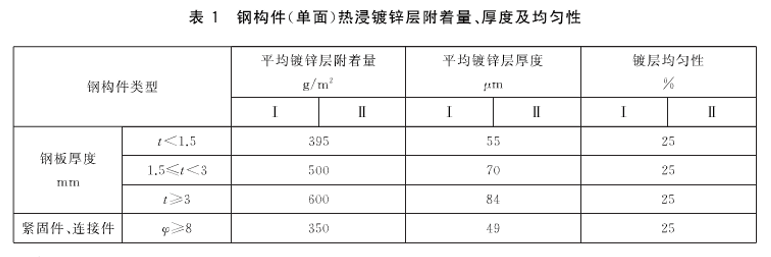 金天钛业获得发明专利授权：“高蠕变性能高组织均匀性Ti6246的制备方法及产品”
