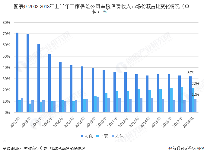 2025年动漫衍生品行业市场深度调研及未来发展趋势_人保车险,人保财险政银保 