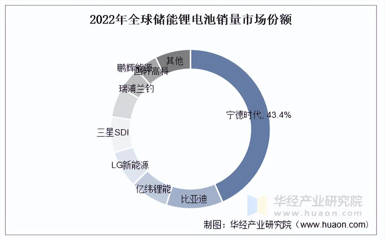 人保服务,人保有温度_2025年洗衣机行业竞争格局、发展趋势及产业调研报告