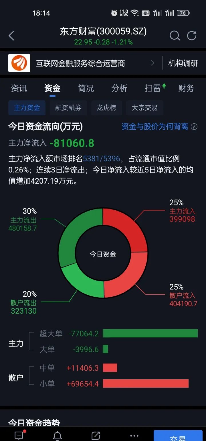 东方财富9月30日大宗交易成交260.32万元