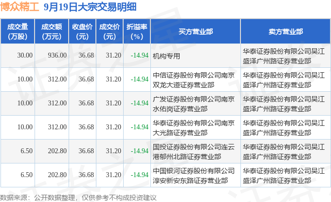 东方财富9月30日大宗交易成交260.32万元