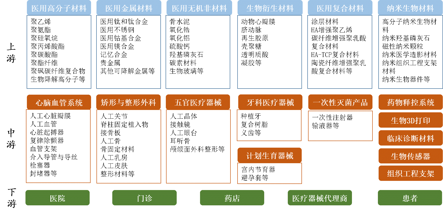 东方钽业:公司在研项目有“高品质医用金属粉体材料的制备研究”