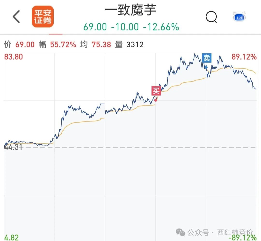 【财闻联播】创业板指单月涨超12%！标普中国接北京证监局罚单