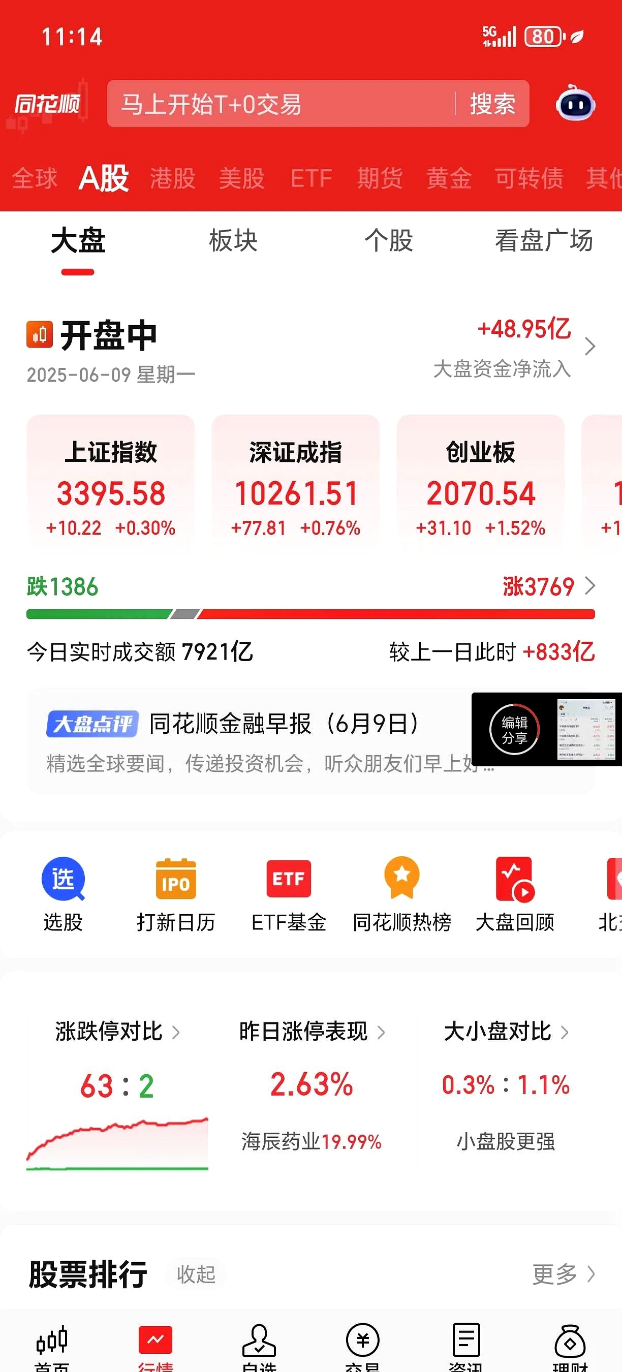 恒为科技涨停，沪股通龙虎榜上净卖出3180.07万元