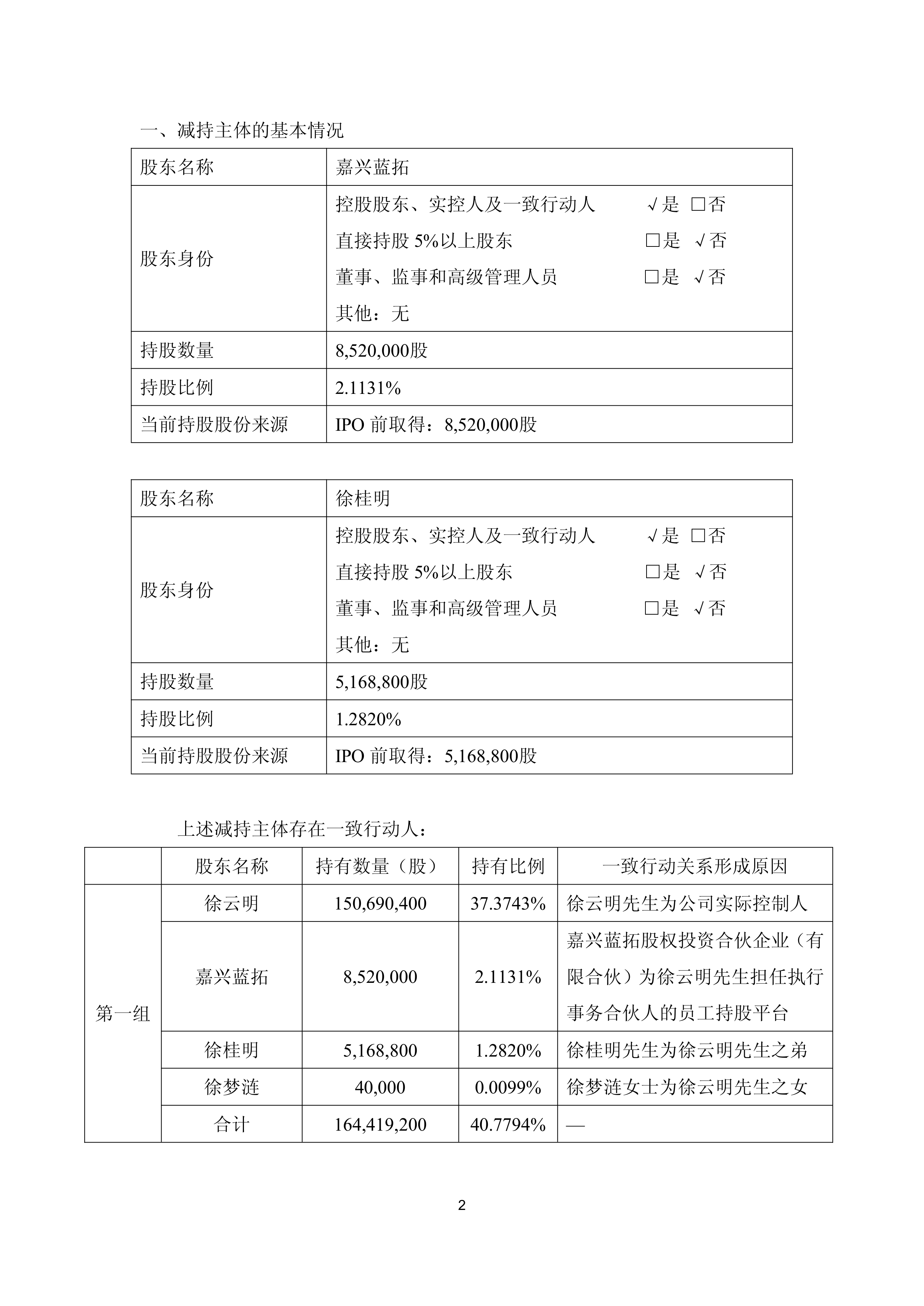 千亿市值芯片龙头抛减持计划 豪威集团大股东拟减持近2%