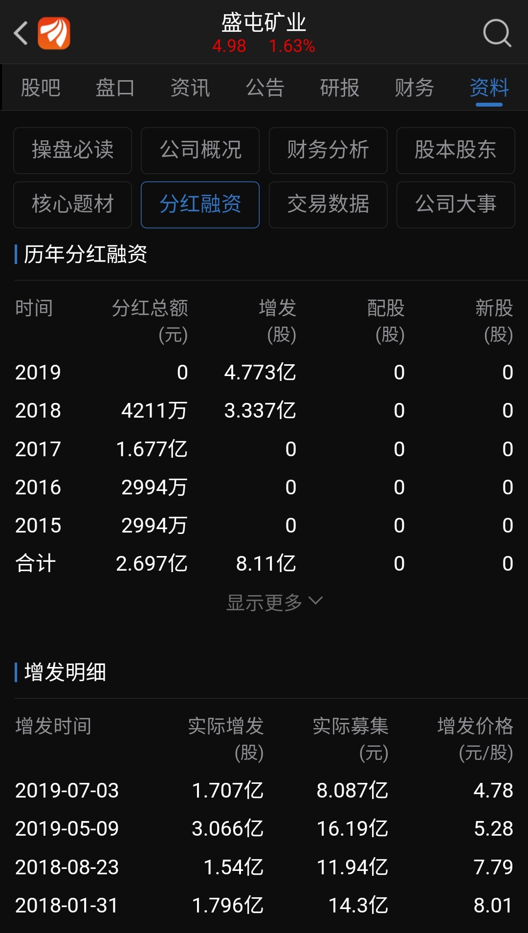 盛屯矿业龙虎榜：营业部净买入2.13亿元