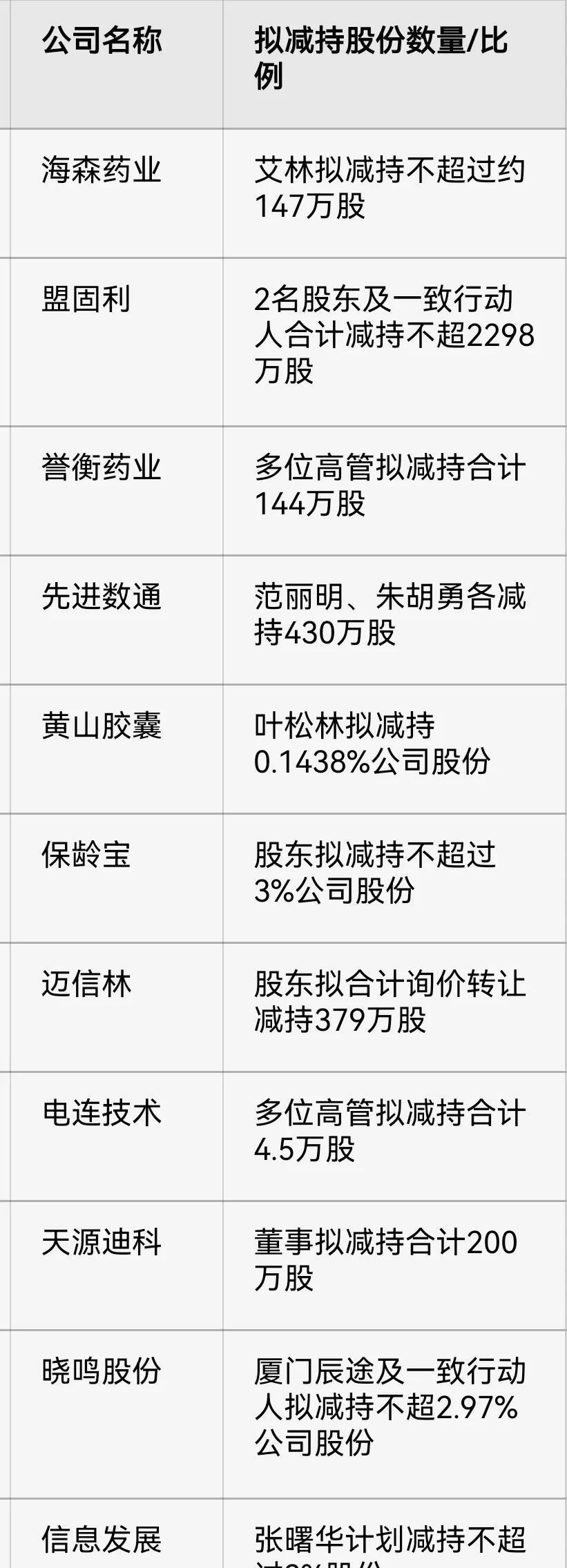 千亿市值芯片龙头抛减持计划 豪威集团大股东拟减持近2%