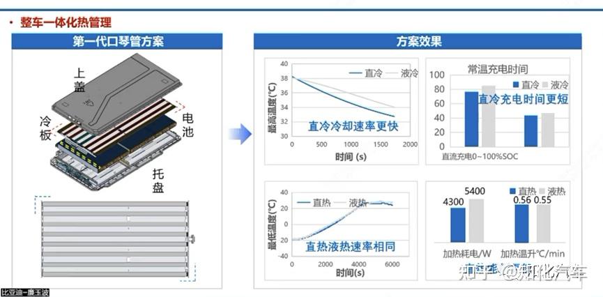 比亚迪获得实用新型专利授权：“垫片、密封结构、泵装置、热管理系统和车辆”