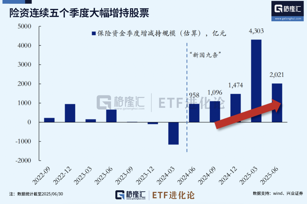 险资青睐高股息股票 背后藏着什么秘密？